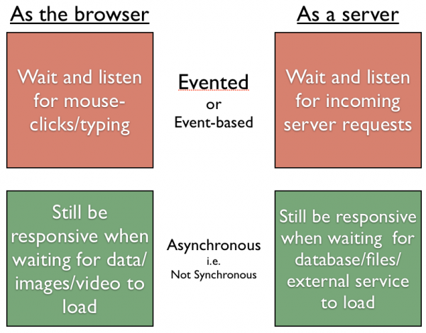 js on browser and server