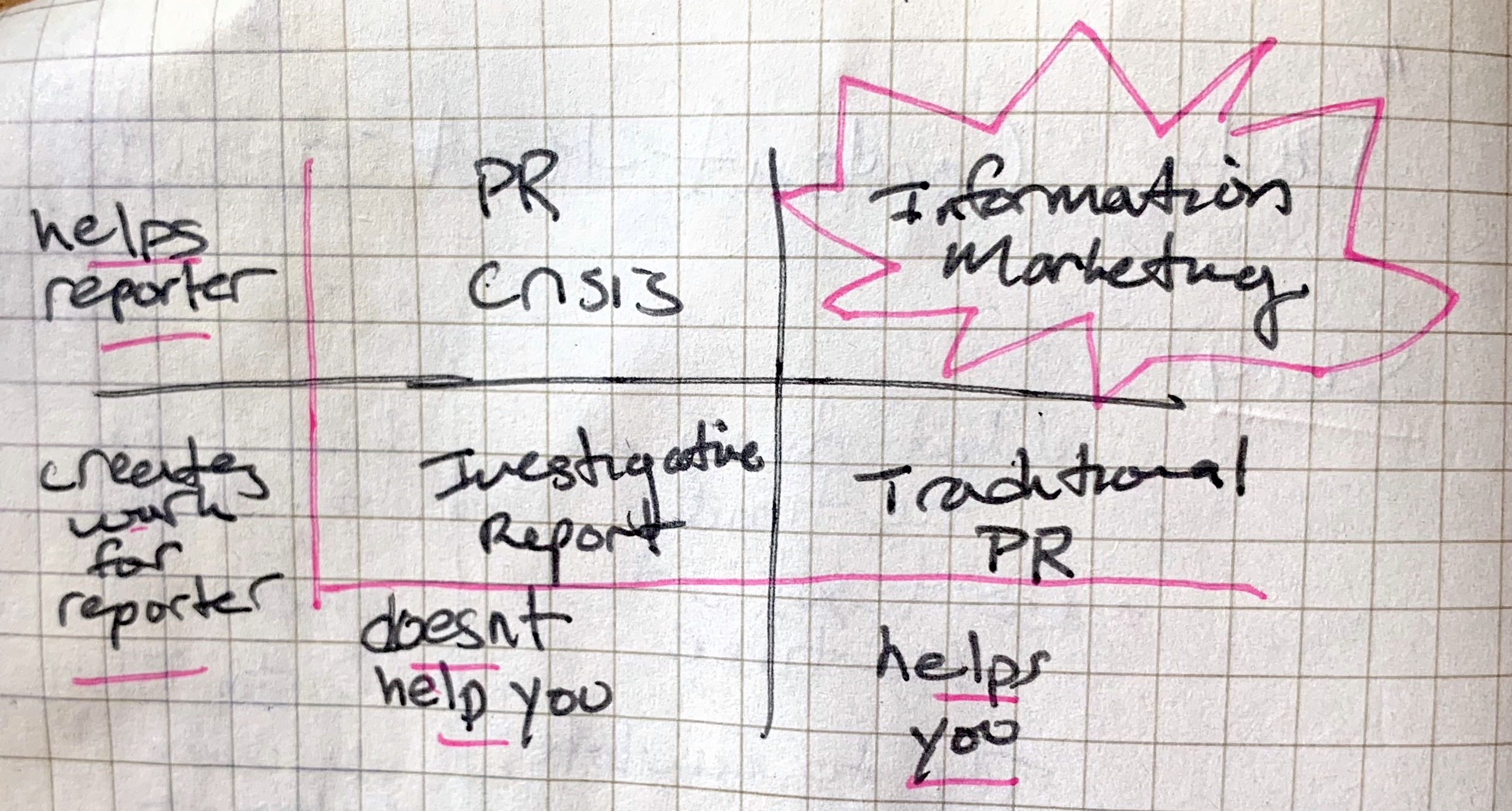 Priceonomics Information Marketing Chart