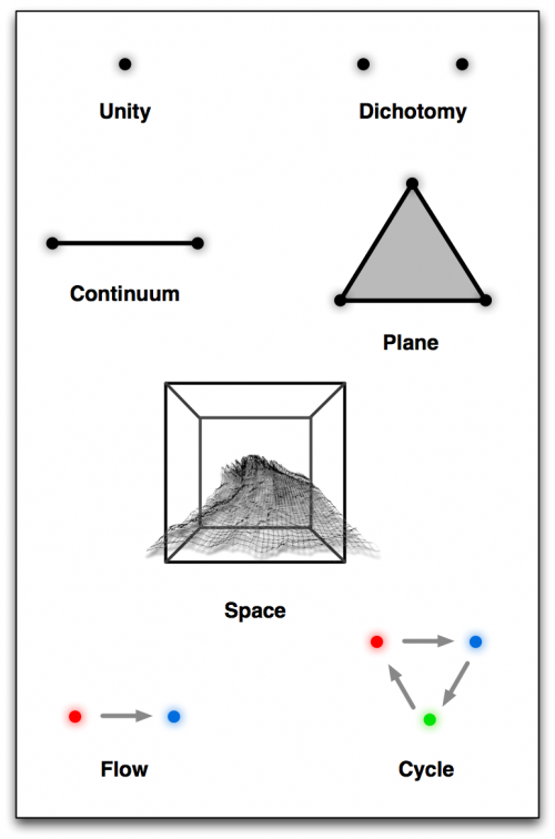 Making Meaning