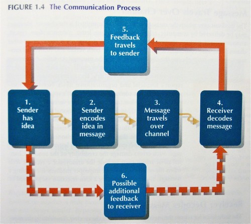 Guffey - Communications sketch