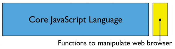 Javascript Language