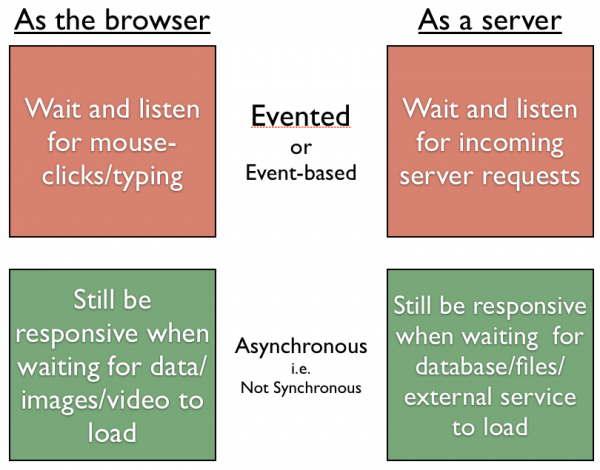 tableau public freeze browser while downloading