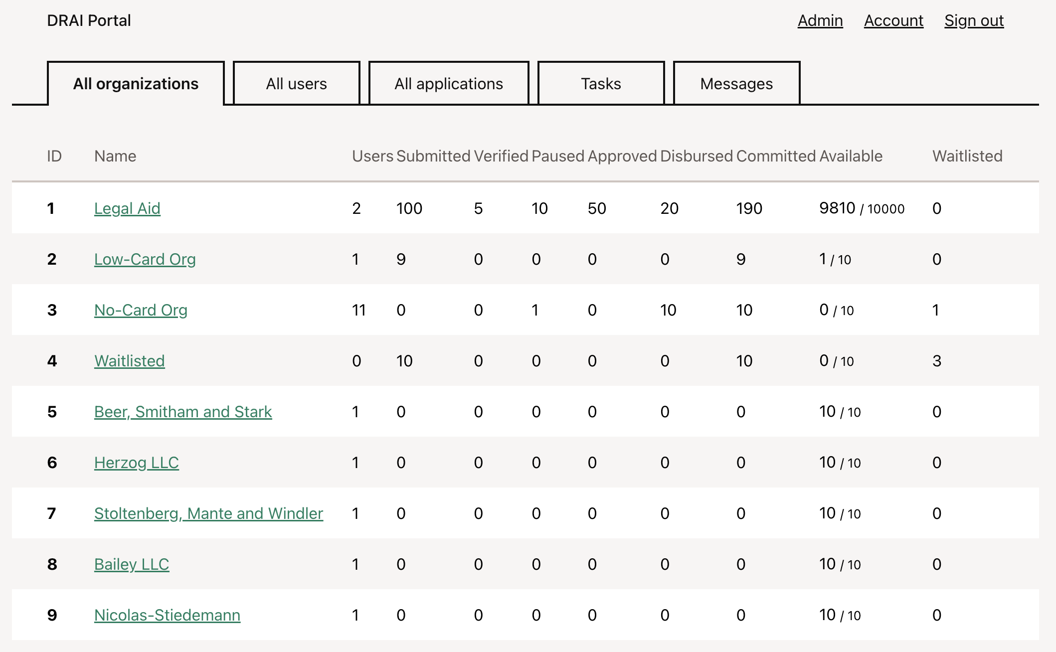 A screenshot of the dashboard with various tabs and tables